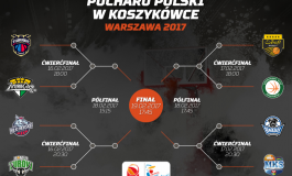 Czas na zwycięstwa! Rozpoczyna się Puchar Polski